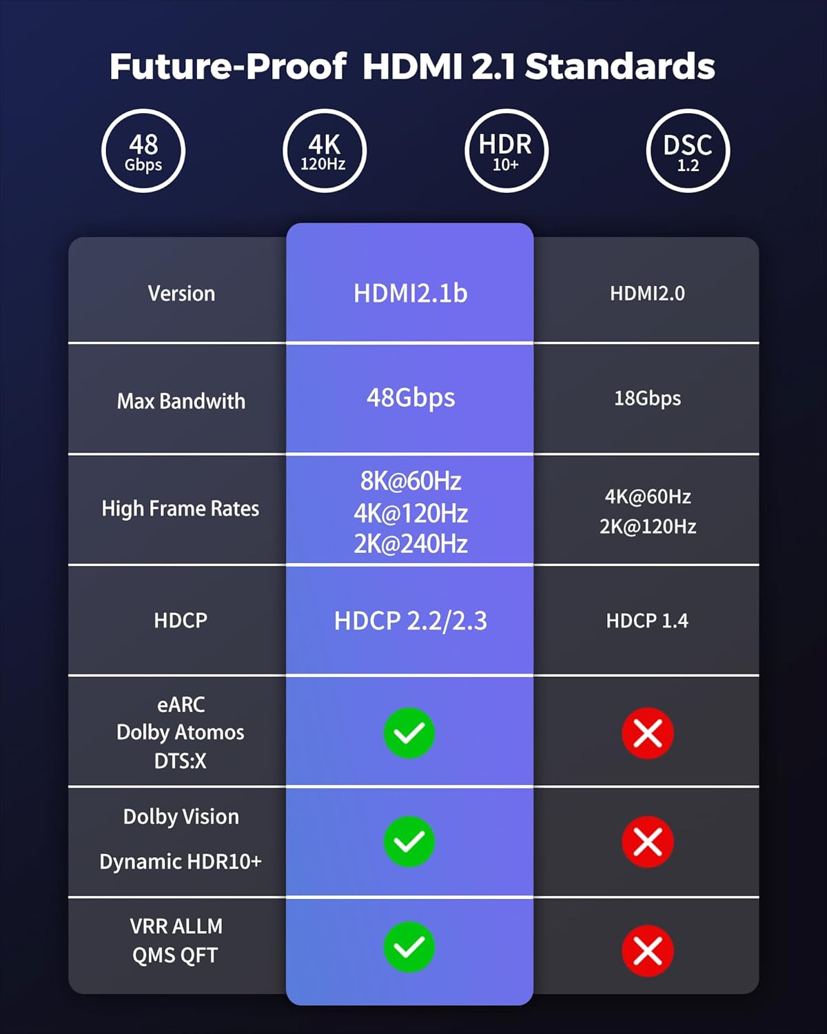 8K HDMI 2.1 Kabel 2m, Zertifiziertes HDMI®Kabel eARC