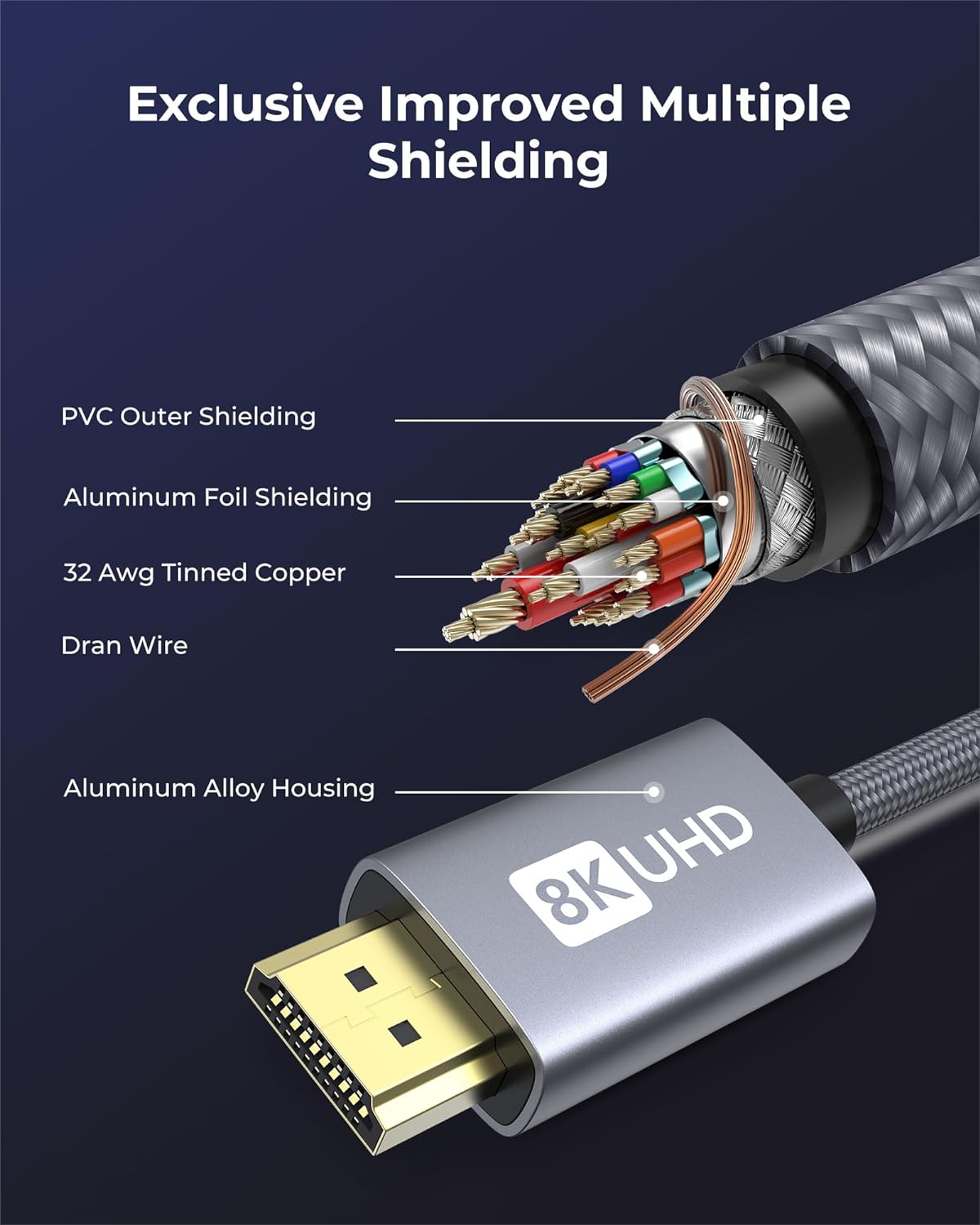 Kabel HDMI 2.1 Zertifiziert 3m eARC, 8K@60Hz/4K@120Hz/144Hz