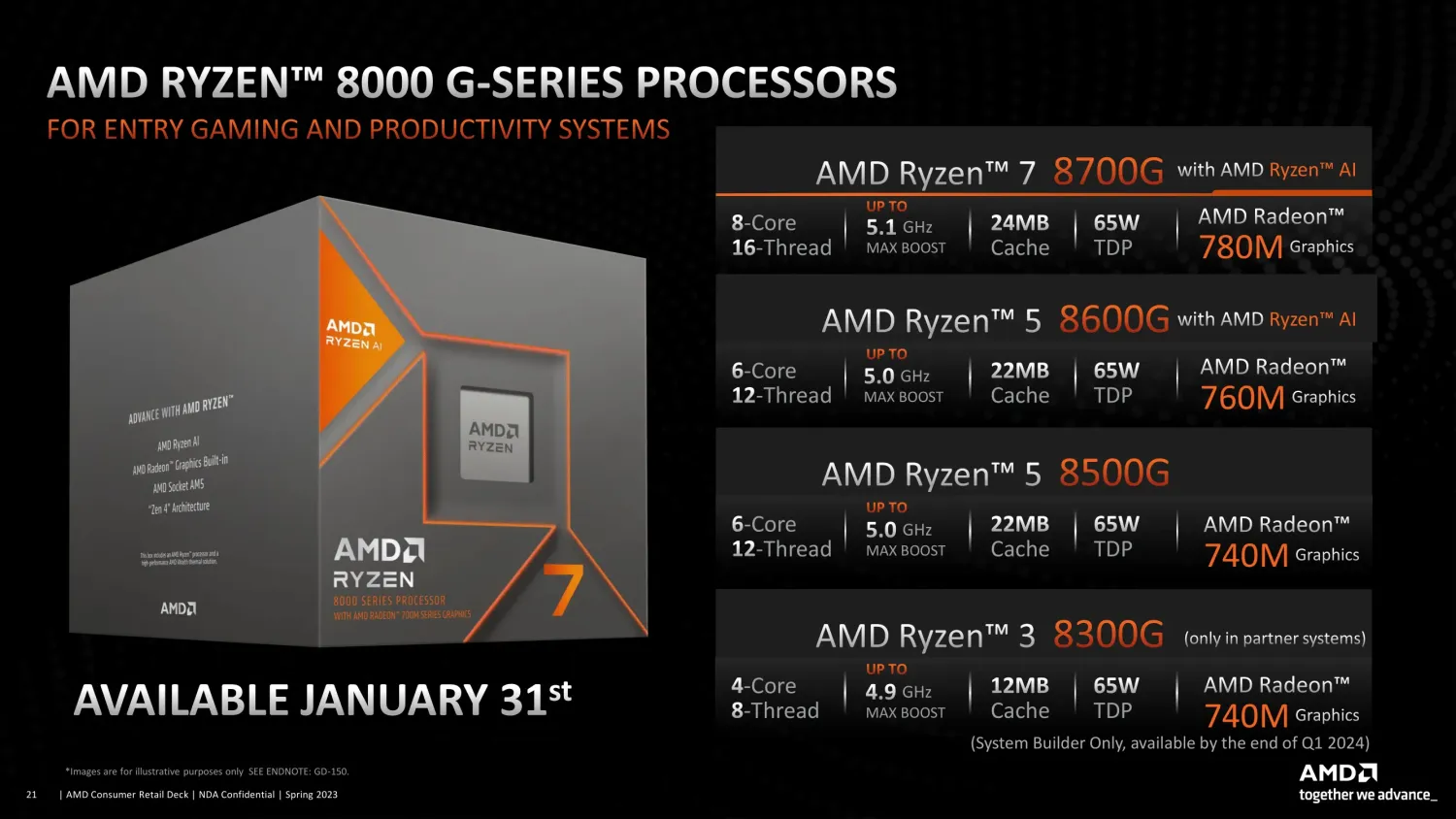 AMD Ryzen 5 8600G, 6C/12T, 4.30-5.00GHz, boxed