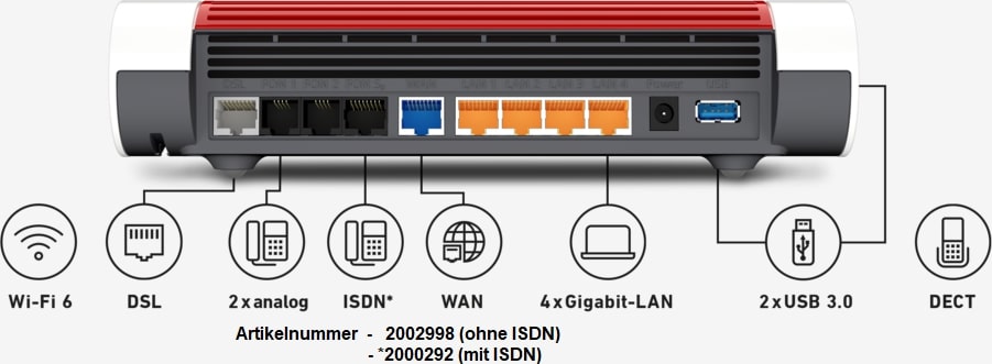 AVM FRITZ!Box 7590 AX, ohne ISDN