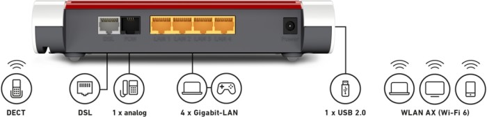 AVM FRITZ!Box 7530 AX - 20002930