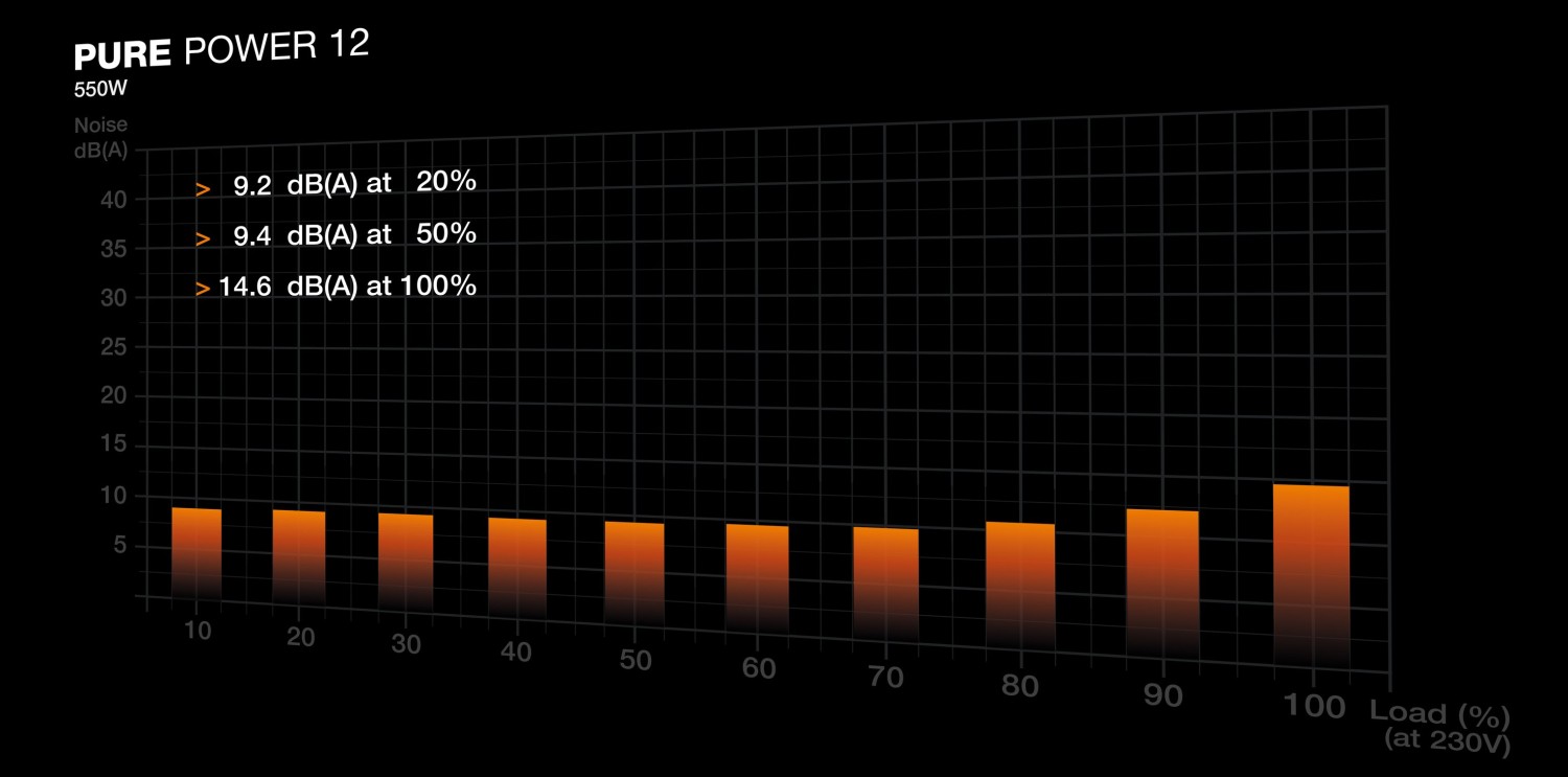 550W be quiet! Pure Power 12 ATX 3.1 - BP001EU