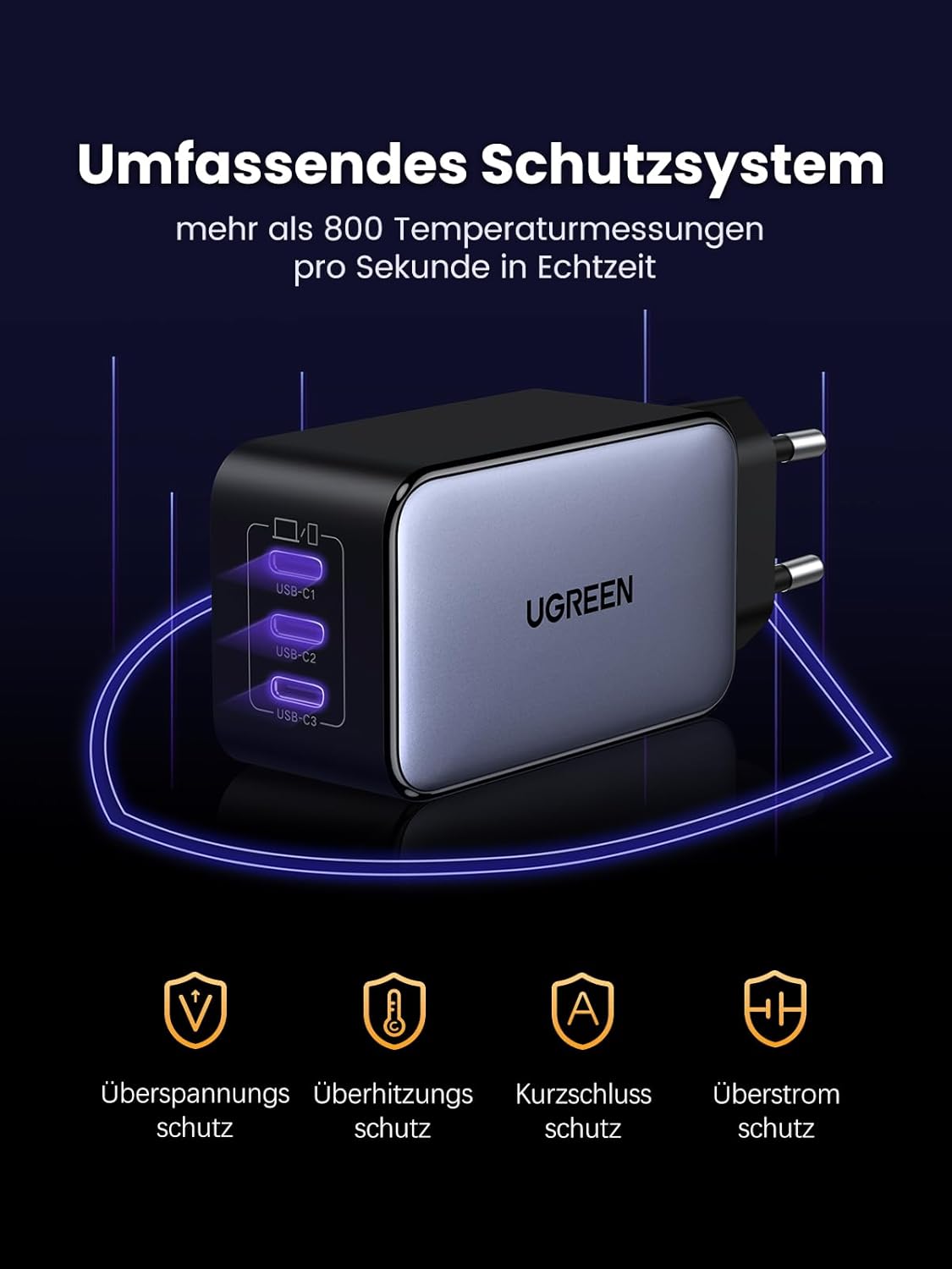 UGREEN Nexode USB C Ladegerät 65W GaN Netzteil mit 3X USB-C-Port Schnellladegerät